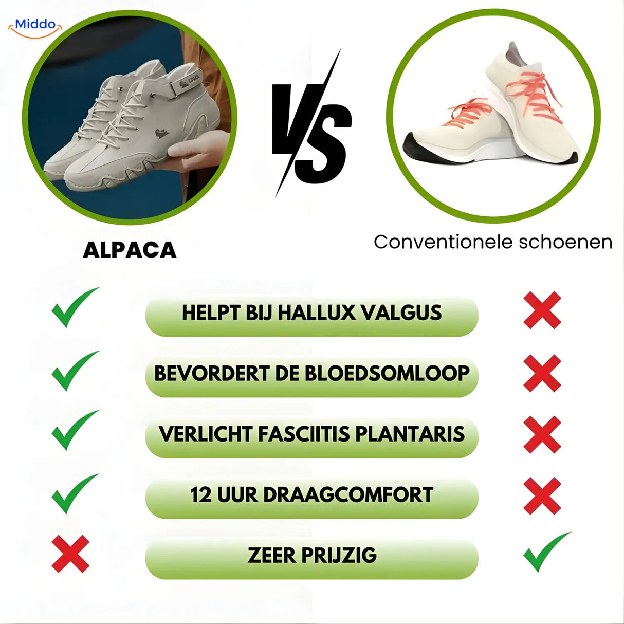 Verschil met conventionele schoenen