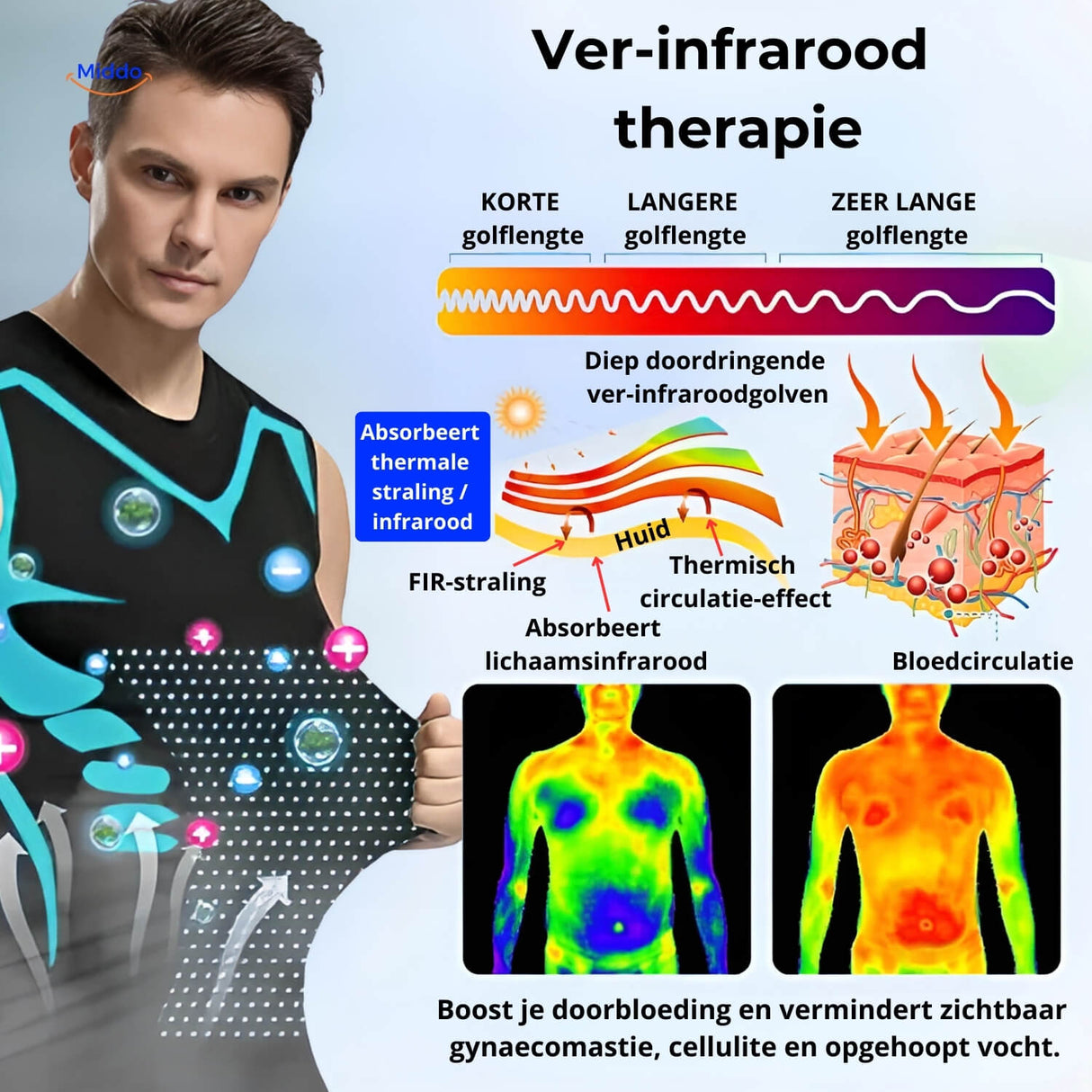 VitaBoost PowerVest™ | Energie steigern, Muskeln stärken, Haltung verbessern