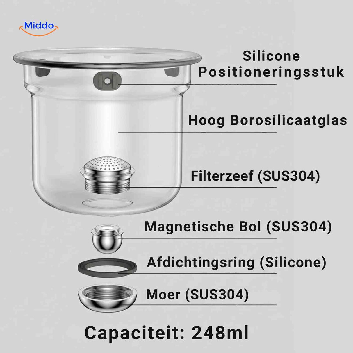 magnetea theepot onderdelen magnetisch filter capaciteit www.middo.nl
