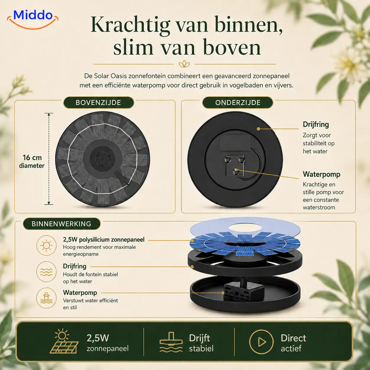 Middo Solar Oasis zonnefontein van 16 cm met drijfring, 2,5W zonnepaneel en waterpomp