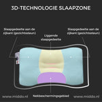 Diagram van 3D-technologie slaapzone van DreamGuard Pro kussen.