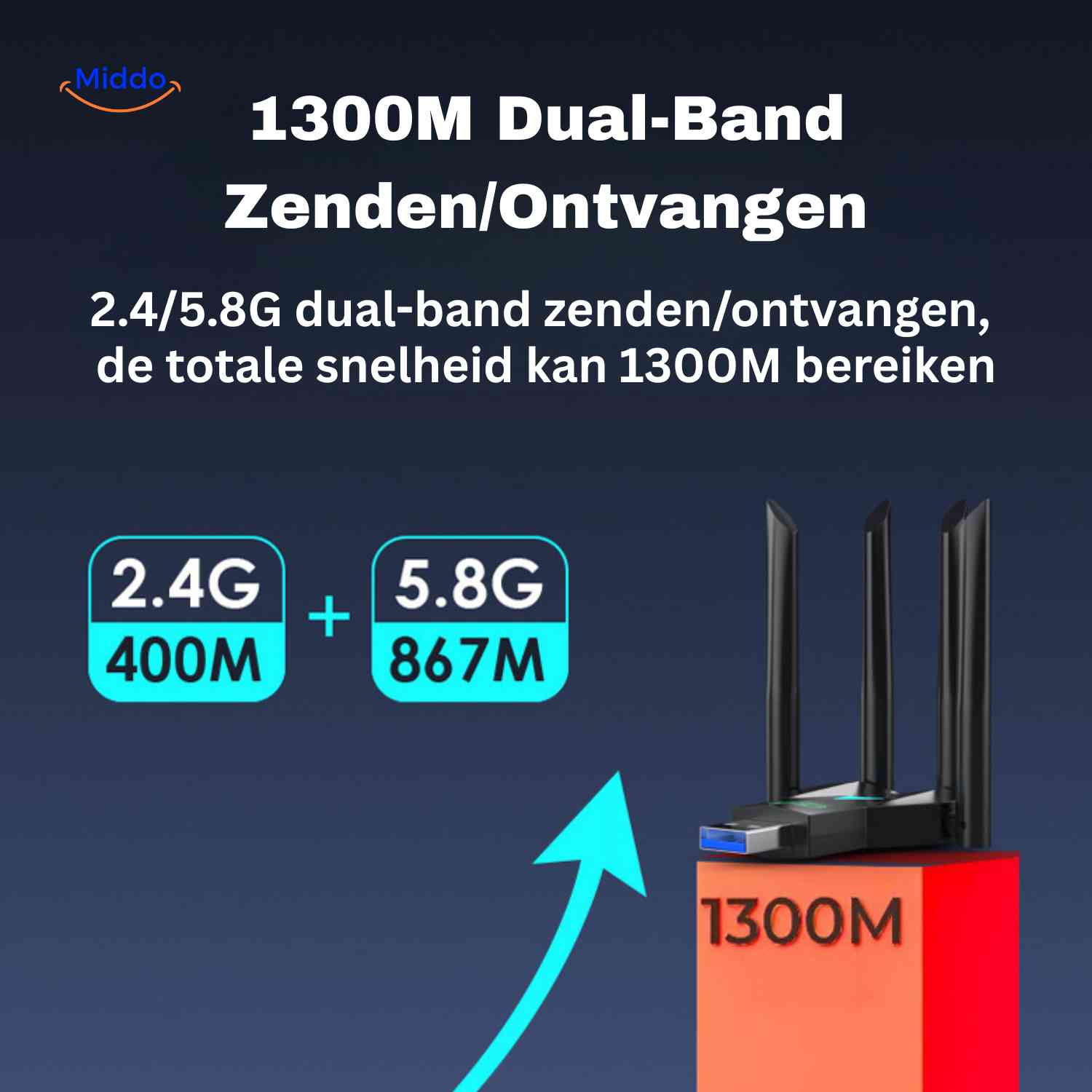 AeroLink wifi adapter sterke verbinding met 4 antennes www.middo.nl