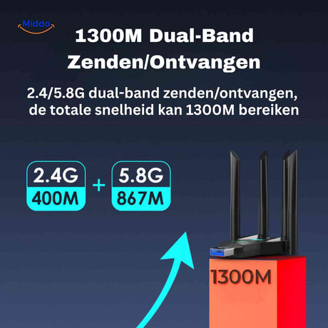 AeroLink wifi adapter sterke verbinding met 4 antennes www.middo.nl