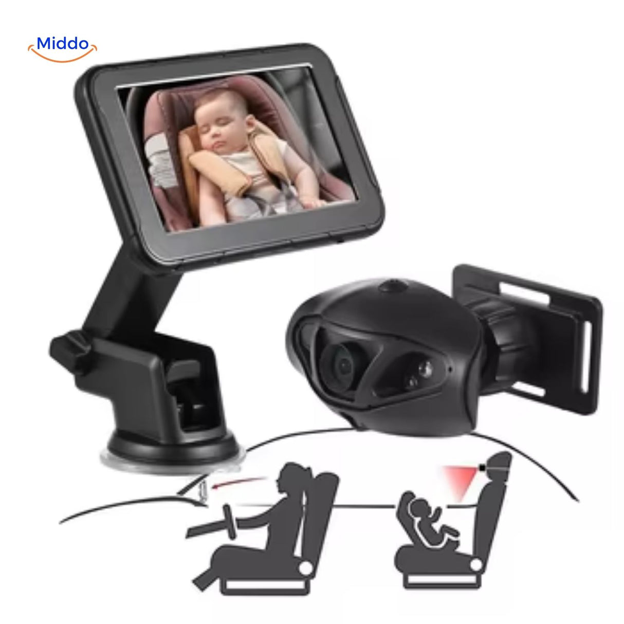 BabyGuard camera en monitor met ingebouwde babybeveiliging