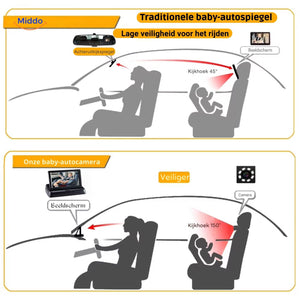 BabyGuard camera vergelijking voor meer zicht en veiligheid