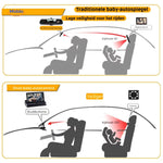 BabyGuard camera vergelijking voor meer zicht en veiligheid