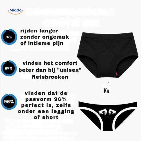Cyclira Fietsbroek comfortabele pasvorm met gel bescherming www.middo.nl