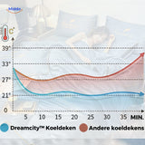 Dreamcity Koeldeken ten opzichte van andere koeldekens qua warmte www.middo.nl