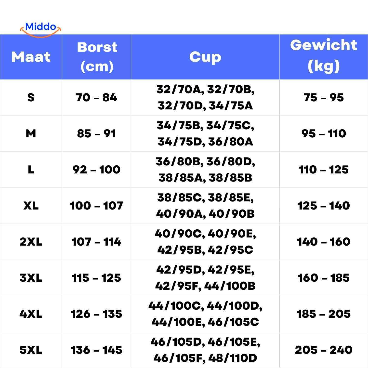 Fitura Sportbh maattabel sport bh met buste cup gewicht www.middo.nl