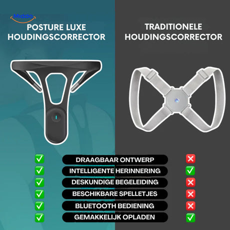 Hipee Smart luxe versus traditionele houding corrector www.middo.nl