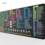 Lernopad Muismat excel formules formatting navigatie en power pivot toetsenbord muismat www.middo.nl