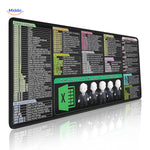 Lernopad Muismat excel sneltoetsen met celopmaak formules en data invoer muismat www.middo.nl