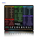 Lernopad Muismat office excel word shortcut muismat voor bureaublad computer werkplek www.middo.nl