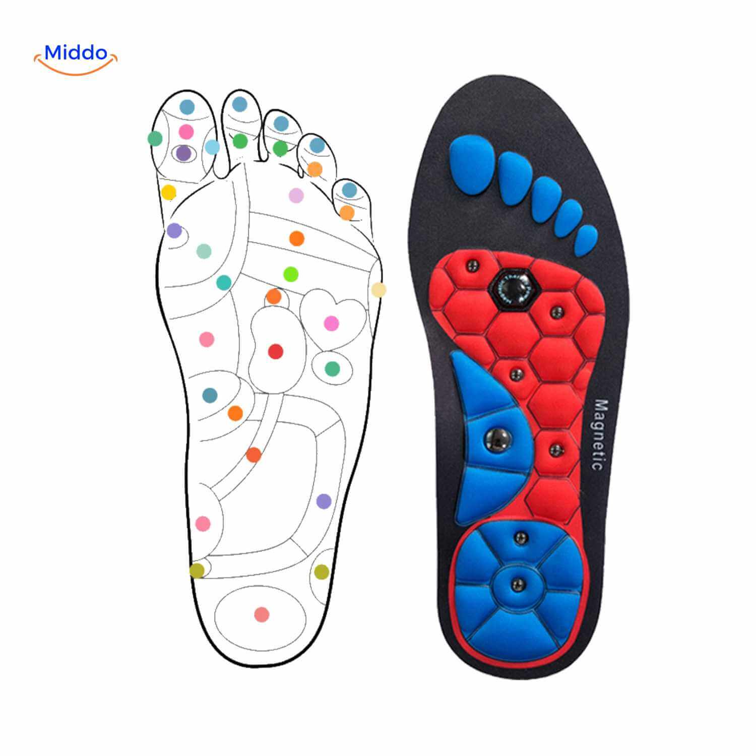 MagneFlex Inlegzolen met gezonde magnetische therapie en pijnverlichting www.middo.nl