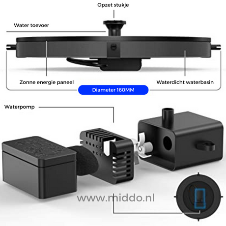 Fontein met verschillende sproeipatronen en bijbehorende opzetstukken