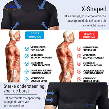 Goede houding met de ShapeBoost PowerVest 2.0 van Middo