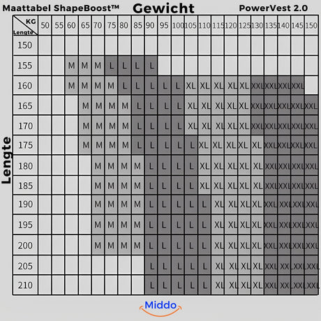 Maattabel van de ShapeBoost Powervest 2.0 van Middo.nl