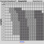 Maattabel van de ShapeBoost Powervest 2.0 van Middo.nl