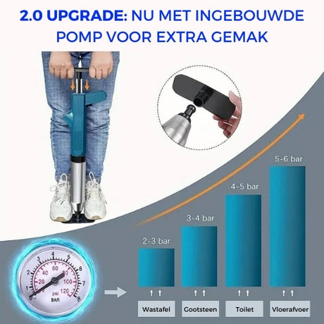Turbo Luchtdruk Ontstopper 2.0 met drukmeters voor verschillende toepassingen