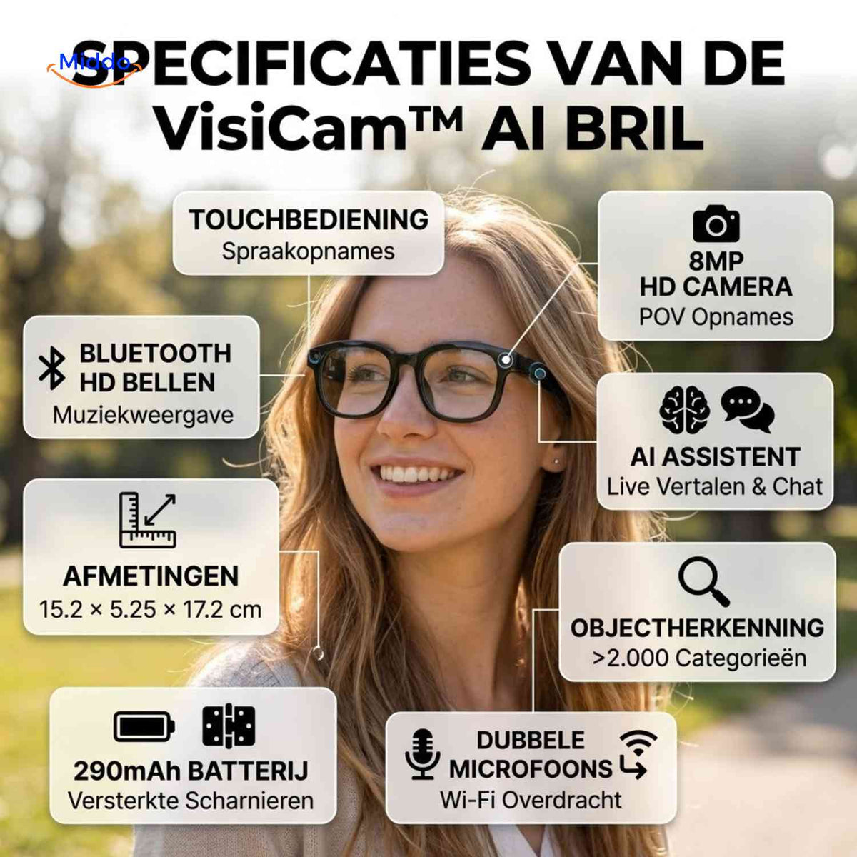 VisiCam AI Bril specificaties camera ai assistent objectherkenning www.middo.nl