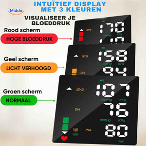 cardiowrist bloeddrukmeter met kleuren display www.middo.nl
