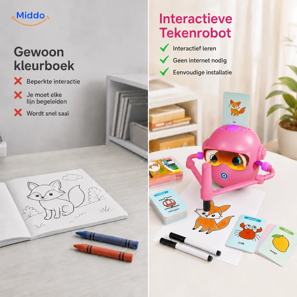 Vergelijking tussen een kleurboek en de Interactive Drawing Robot