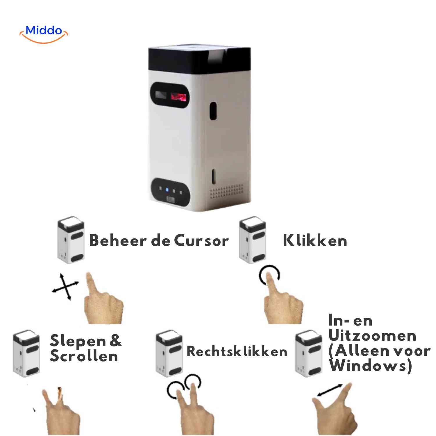 keybeam toetsenbord smartphonehouder en typen op projectietoetsen www.middo.nl