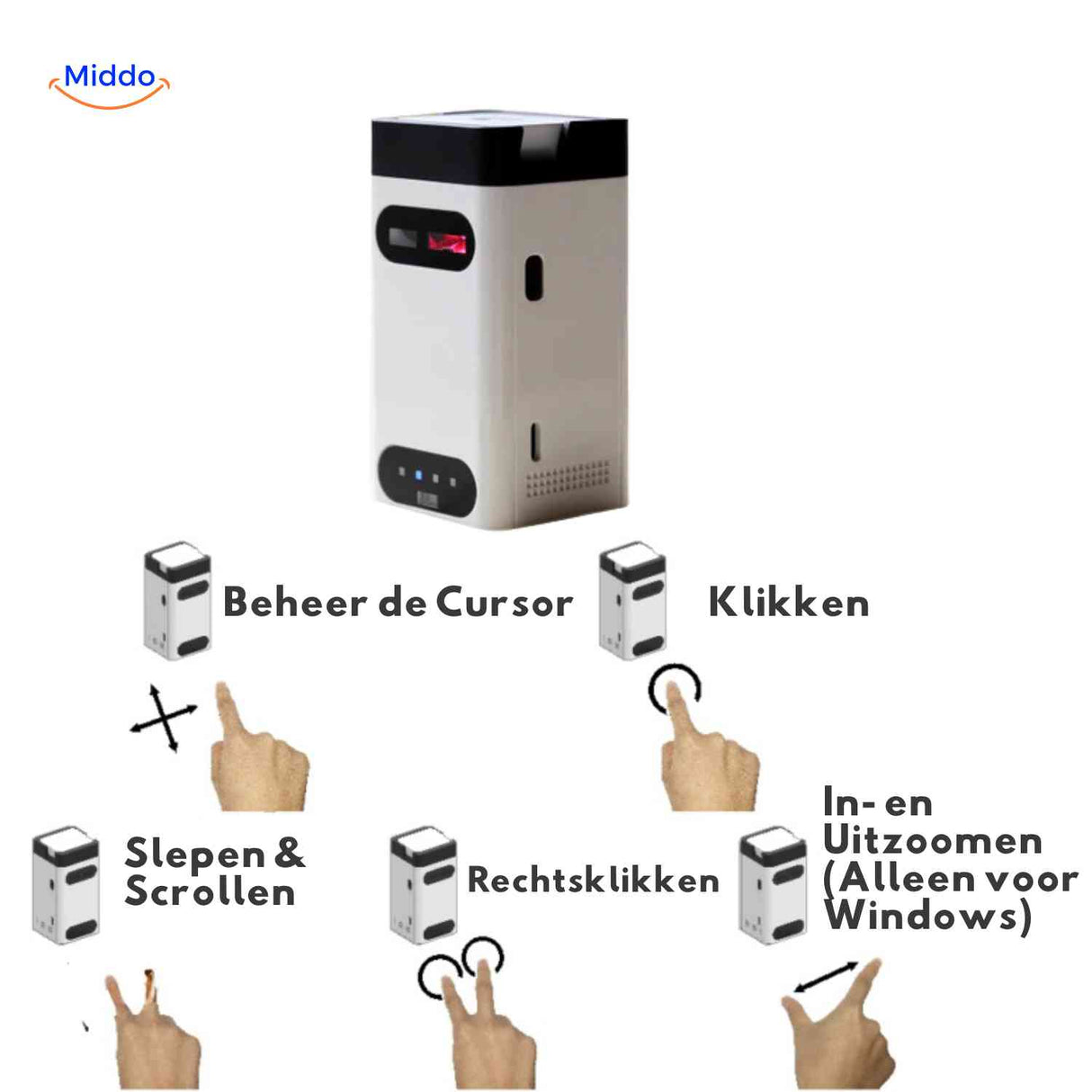keybeam toetsenbord smartphonehouder en typen op projectietoetsen www.middo.nl