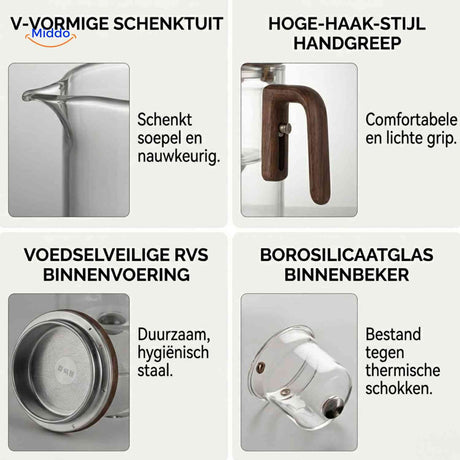 magnetea theepot kenmerken borosilicaatglas rvs filter www.middo.nl