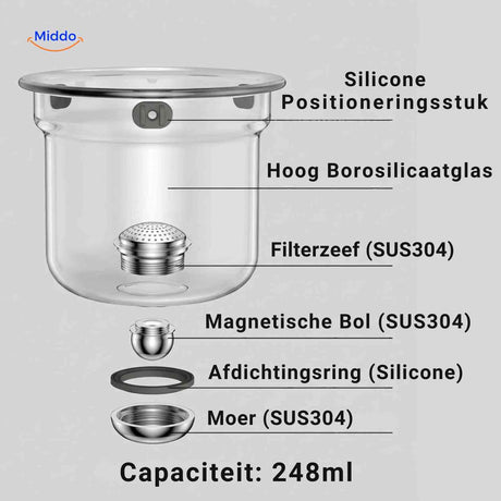 magnetea theepot onderdelen magnetisch filter capaciteit www.middo.nl