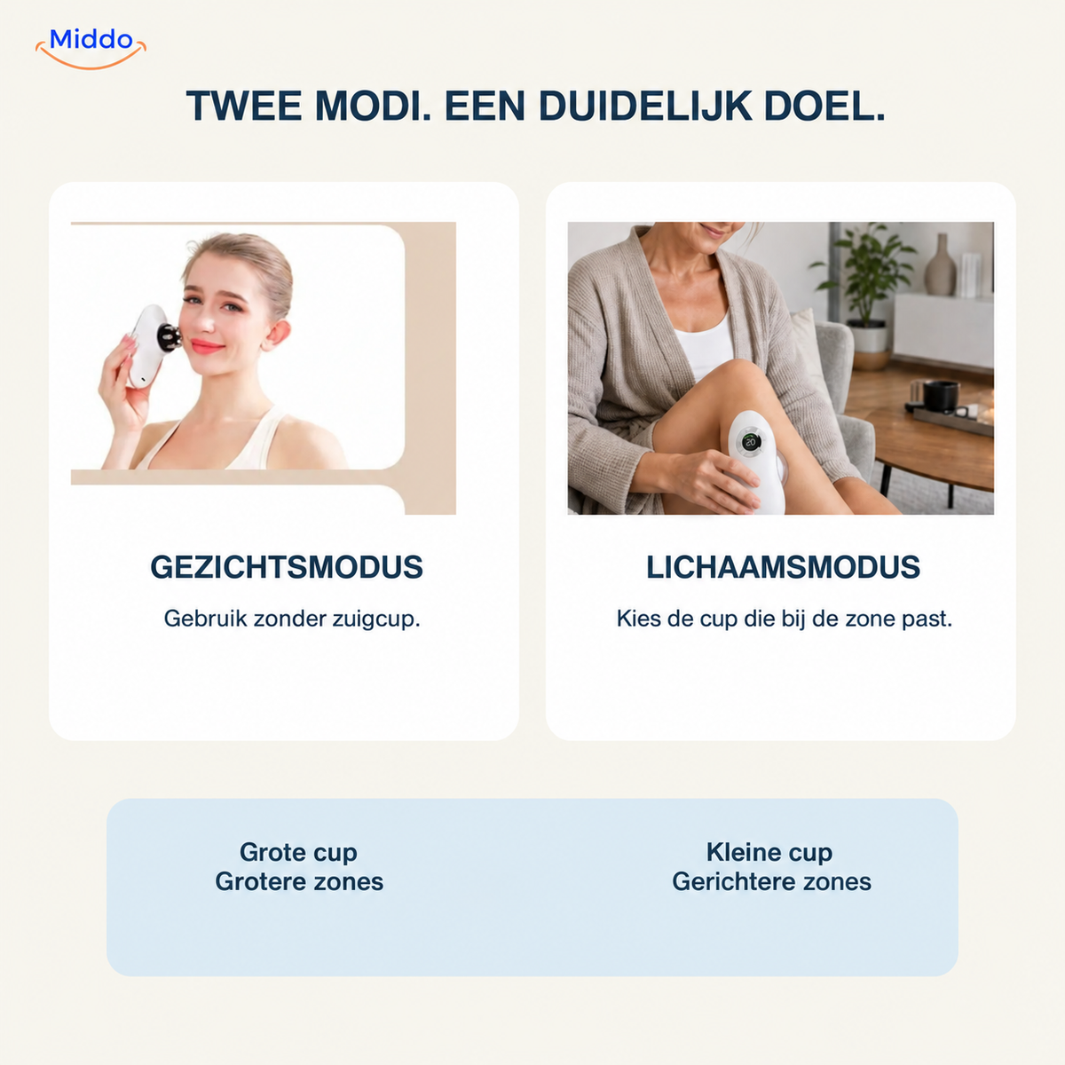 TrioGlow massageapparaat met zuigfunctie: overzicht van gezichtsmodus, lichaamsmodus en cups.