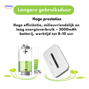 netrovia router lithiumbatterij 3000mah langere gebruiksduur eco vriendelijk www.middo.nl