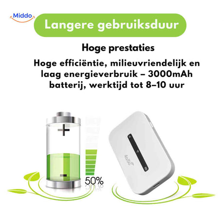 netrovia router lithiumbatterij 3000mah langere gebruiksduur eco vriendelijk www.middo.nl