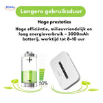 netrovia router lithiumbatterij 3000mah langere gebruiksduur eco vriendelijk www.middo.nl