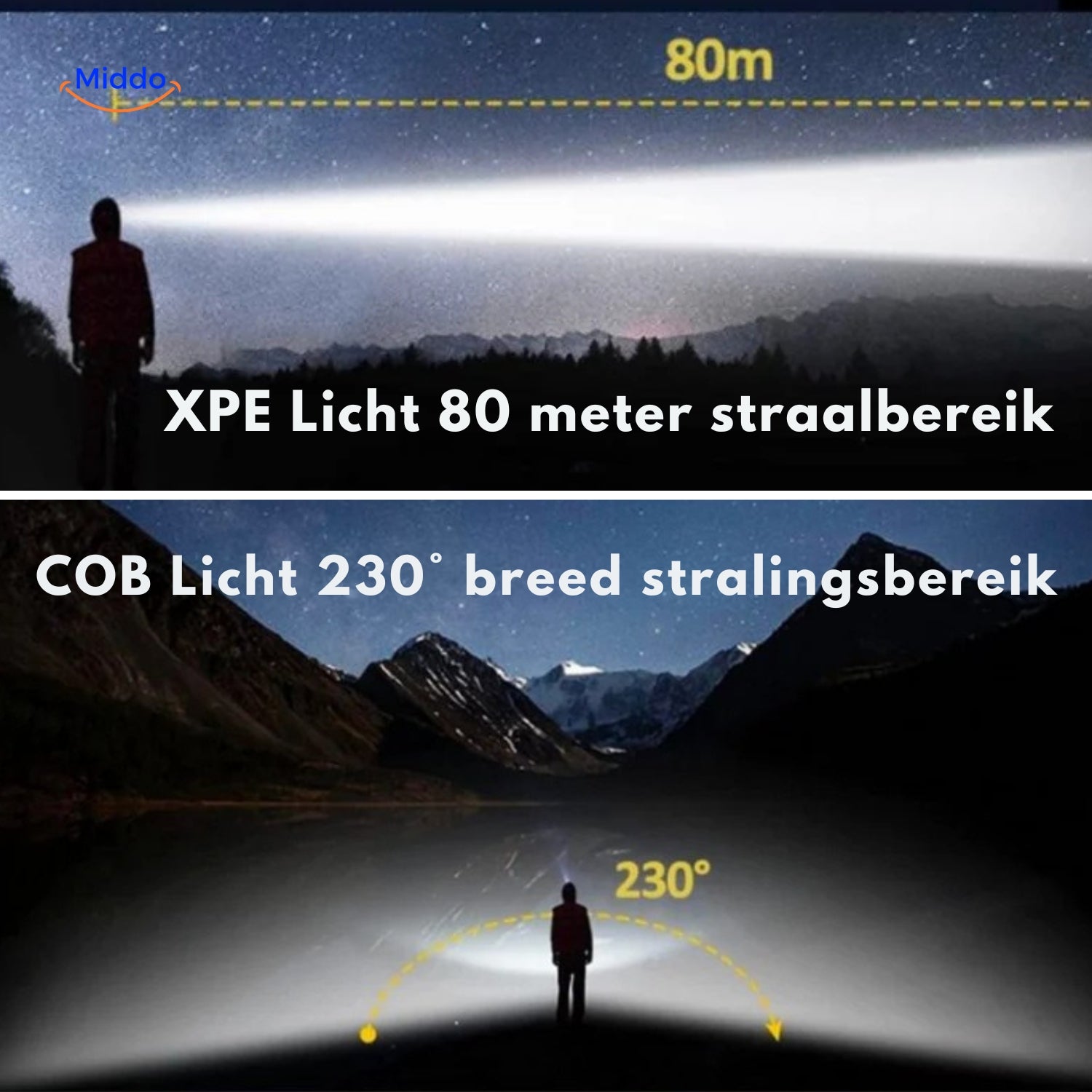 nightray hoofdlamp xpe en cob lichtbundel bereik www.middo.nl