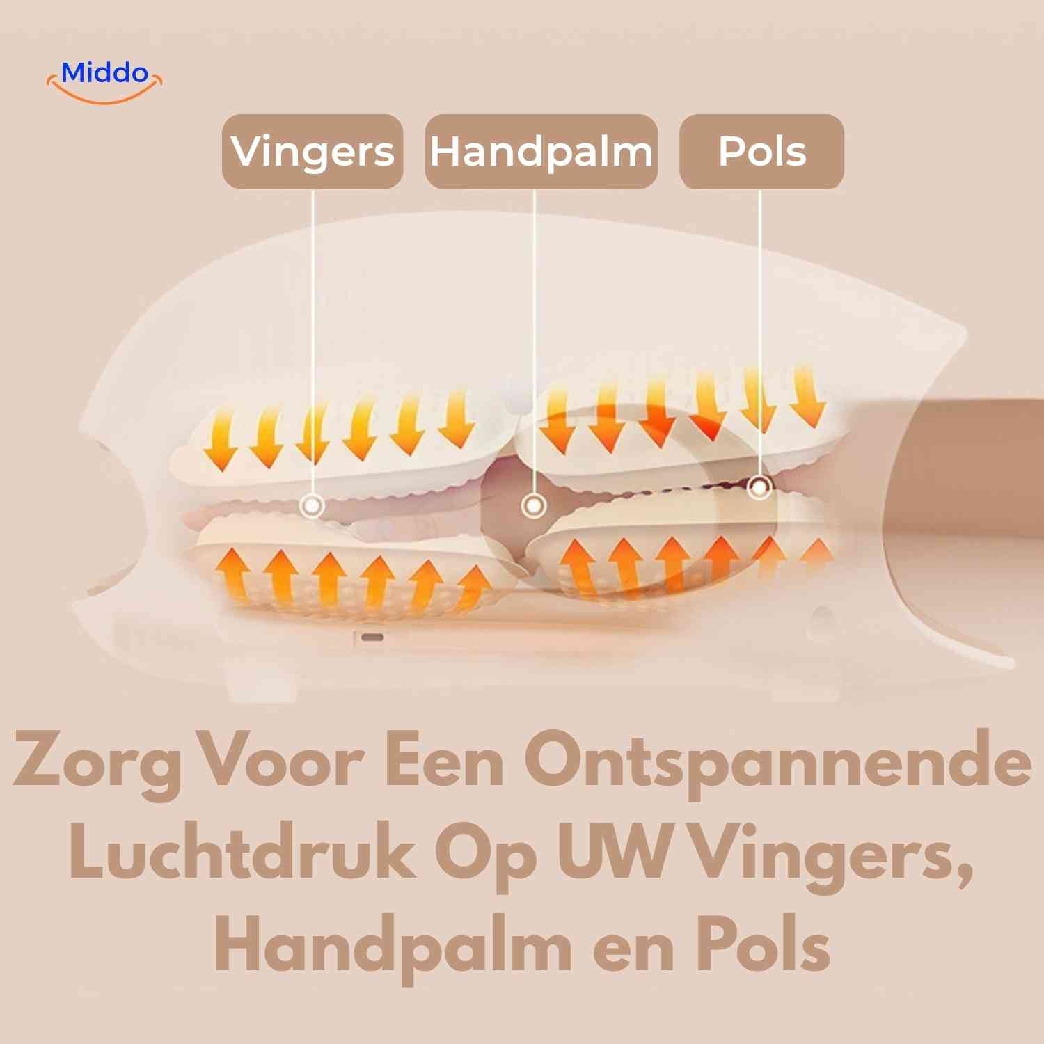 palmex massager luchtkussens op handpalm vingers en pols www.middo.nl