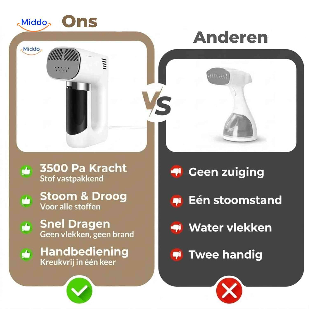 steamix strijkijzer vergelijking voordelen stoom en droog www.middo.nl