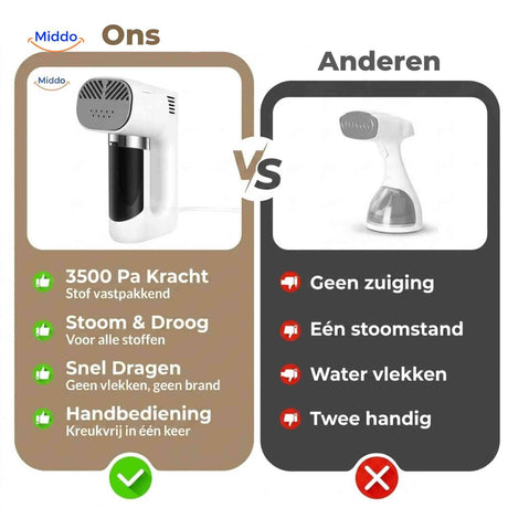 steamix strijkijzer vergelijking voordelen stoom en droog www.middo.nl
